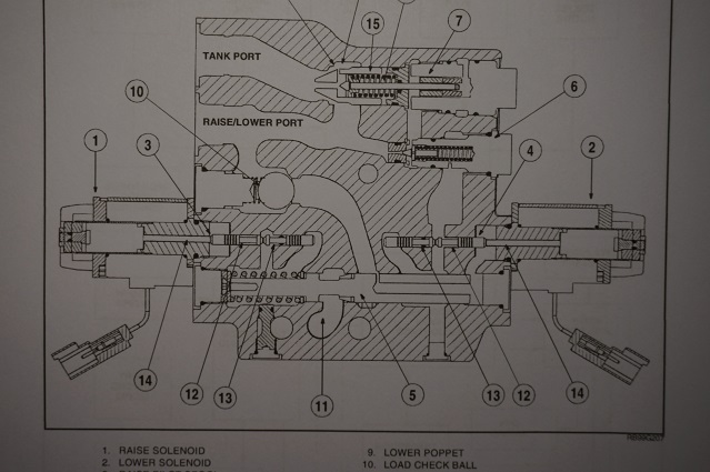 Case Steiger 280 330 380 430 480 530 Stx Tractor Service